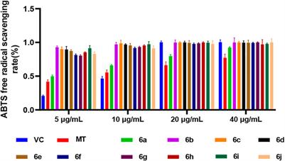 Synthesis of Melatonin Derivatives and the Neuroprotective Effects on Parkinson’s Disease Models of Caenorhabditis elegans